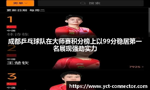 成都乒乓球队在大师赛积分榜上以99分稳居第一名展现强劲实力