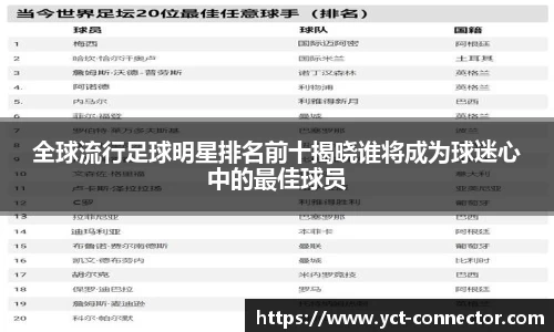 全球流行足球明星排名前十揭晓谁将成为球迷心中的最佳球员